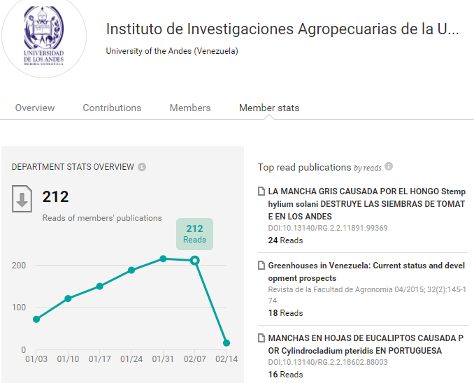 El IIAP En ResearchGate (semana Del 01 Al 07) – IIAP